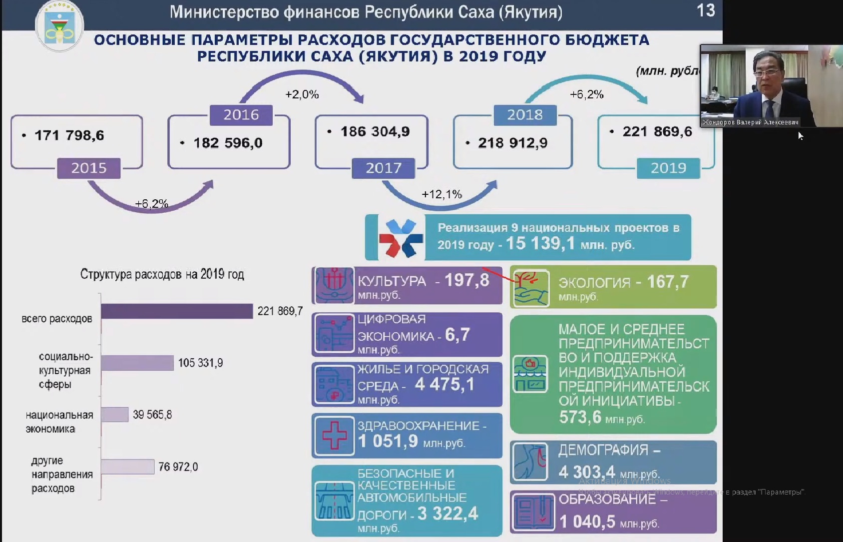 Лесной план республики саха якутия на 2019 2028