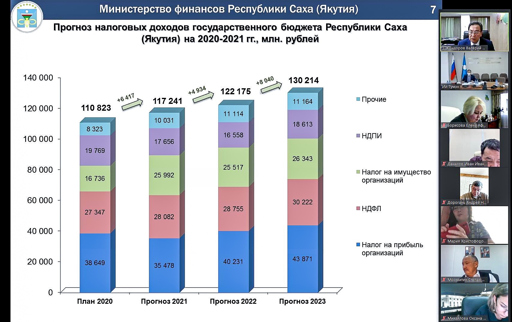 Бюджет республики саха. Бюджет Республики Саха Якутия на 2021. Якутия доходы бюджета. Численность населения Республики Саха Якутия.