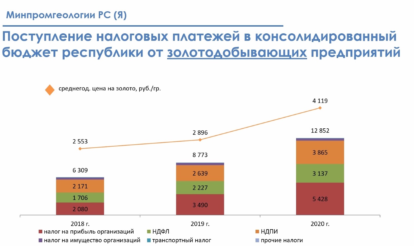 Итоги россии 2019