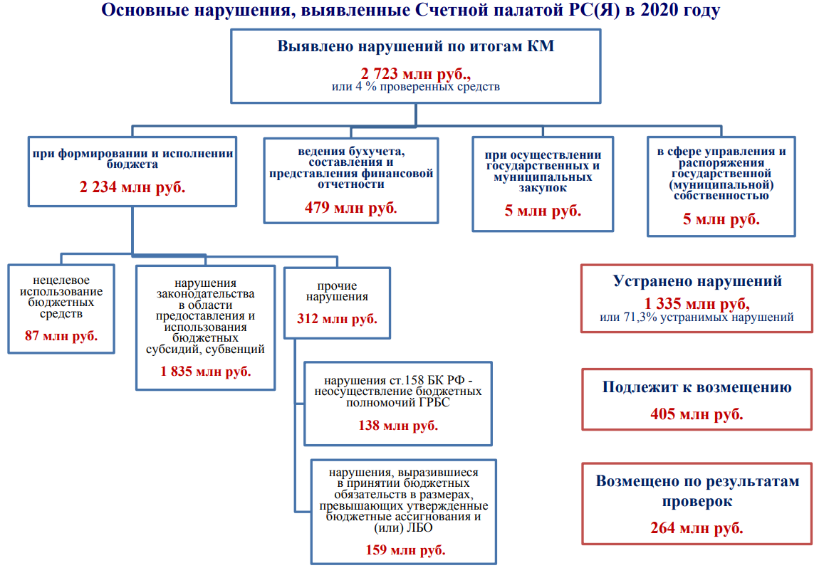 Работа 2022 2023