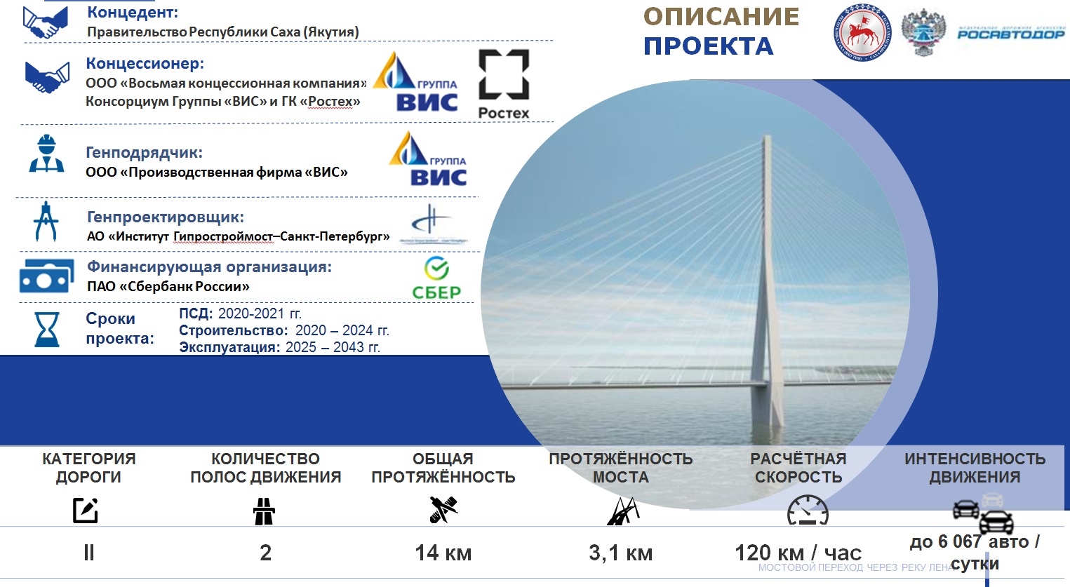 мост через лену в якутске