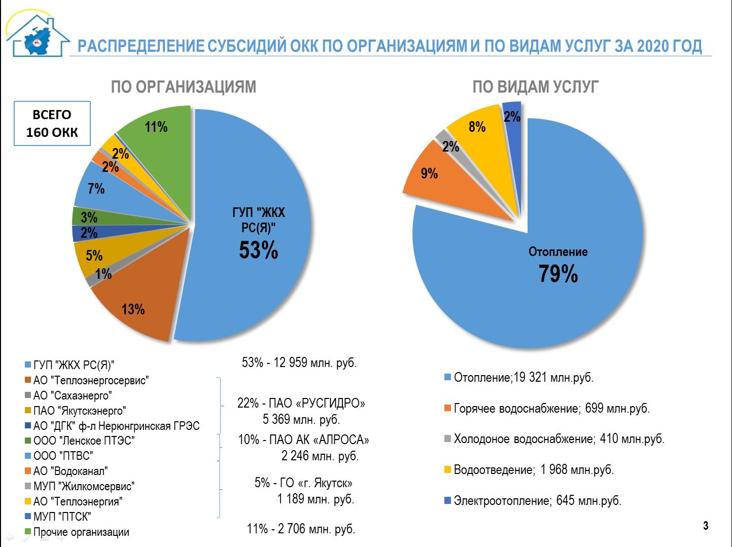 Все Фото Загруженные За 2015 2022 Год