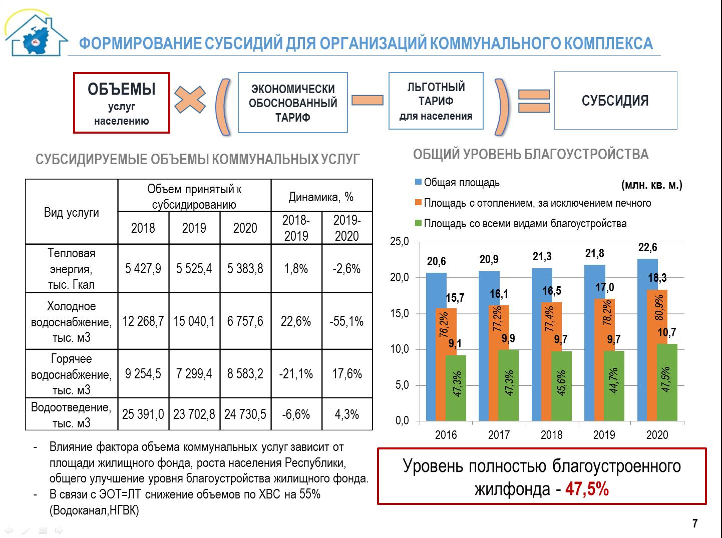 Все Фото Загруженные За 2015 2022 Год