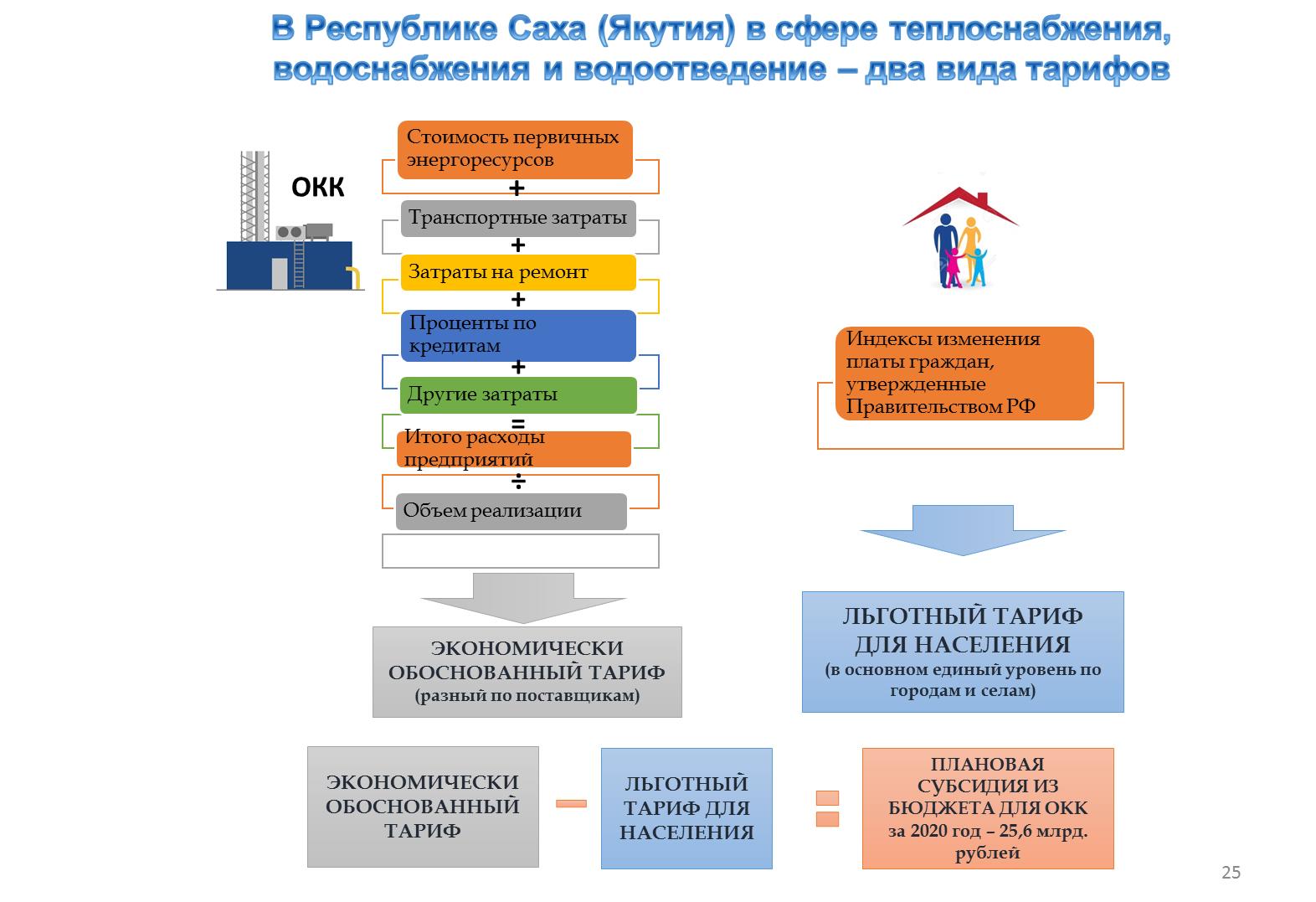 Все Фото Загруженные За 2015 2022 Год