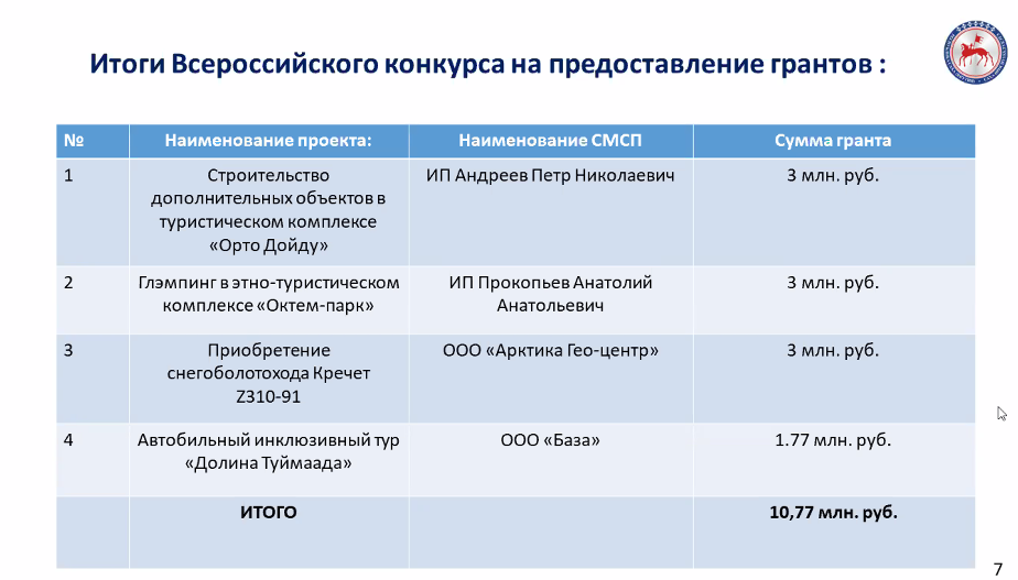 Контрольная работа: Международная классификация средств размещения