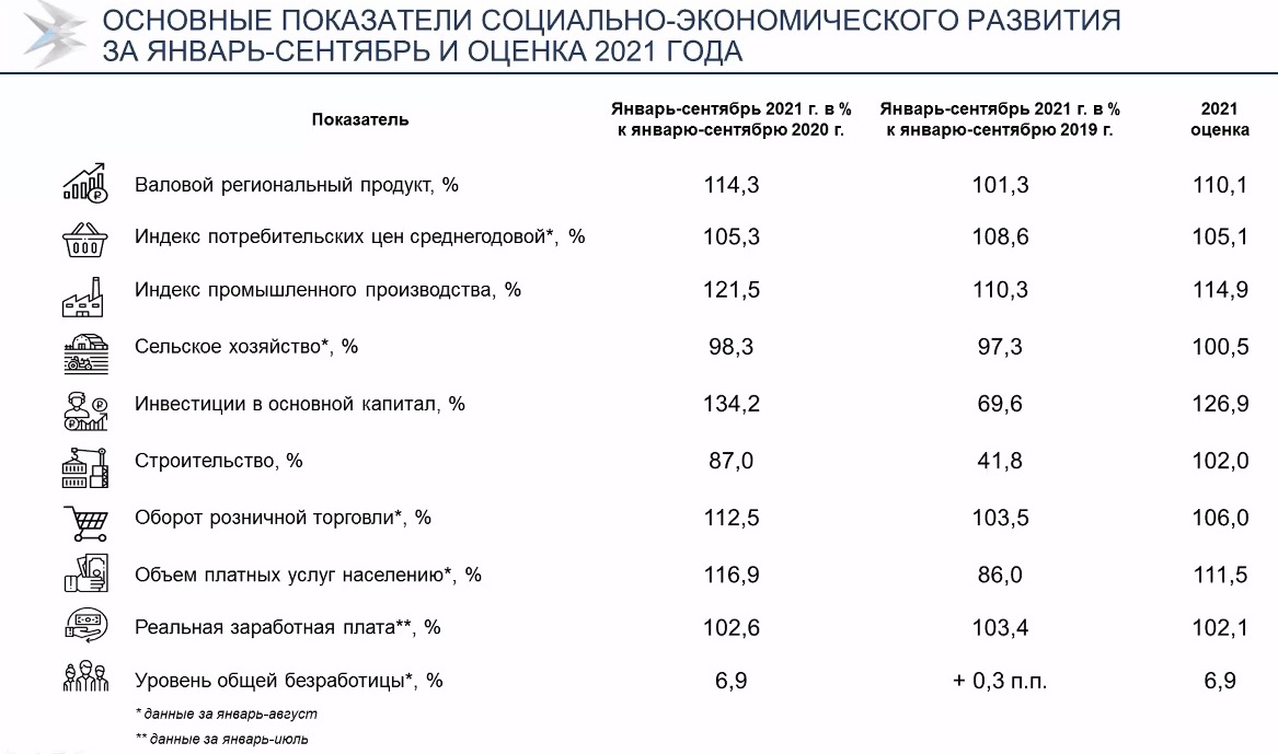 Минфин федеральный бюджет на 2022 год. Прогноз социально экономического развития 2022 2024. Врп ленинградской области. Врп ленинградской области 2013. Уровень жизни населения республики саха якутия.