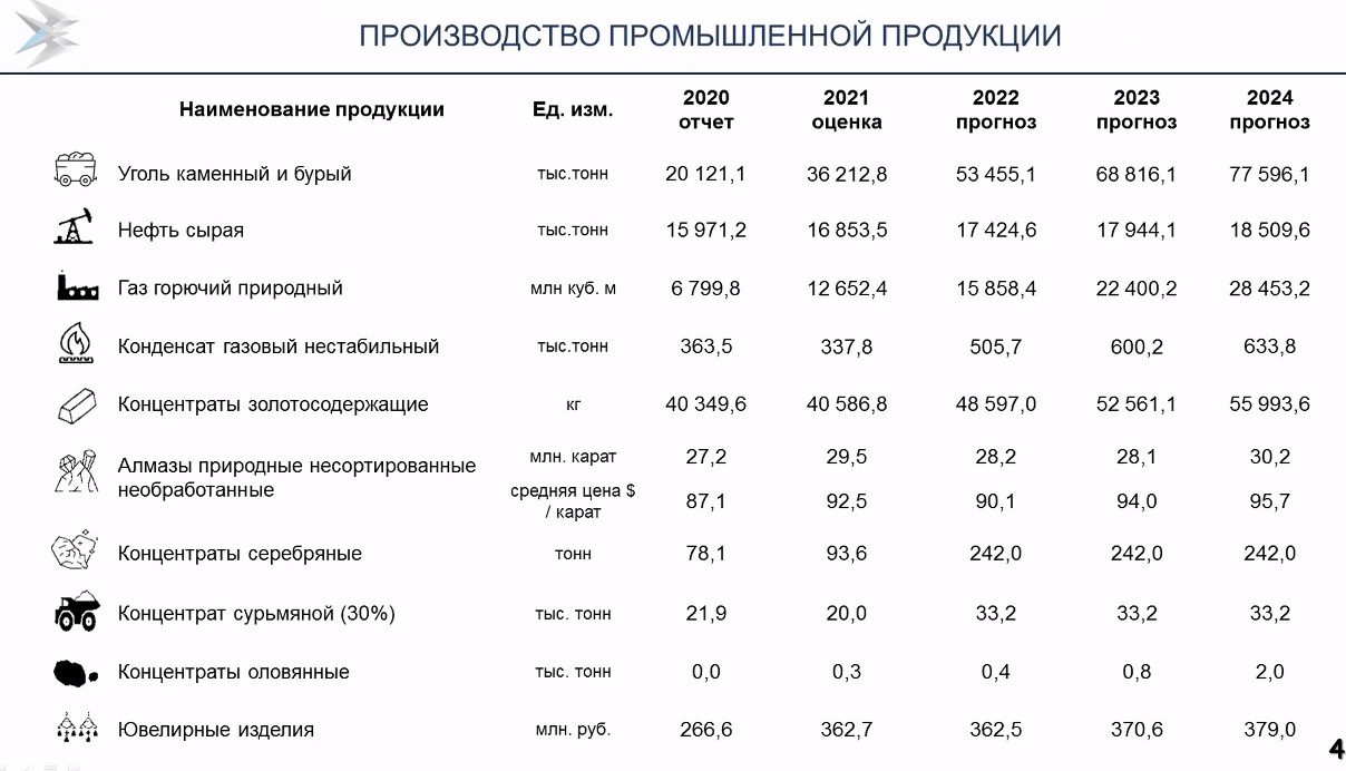 Значение 2024 года