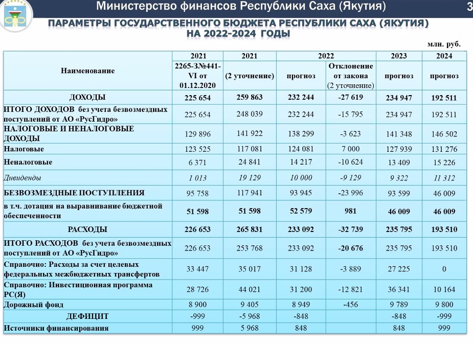 Реферат: Финансовое обеспечение инвестиционного процесса