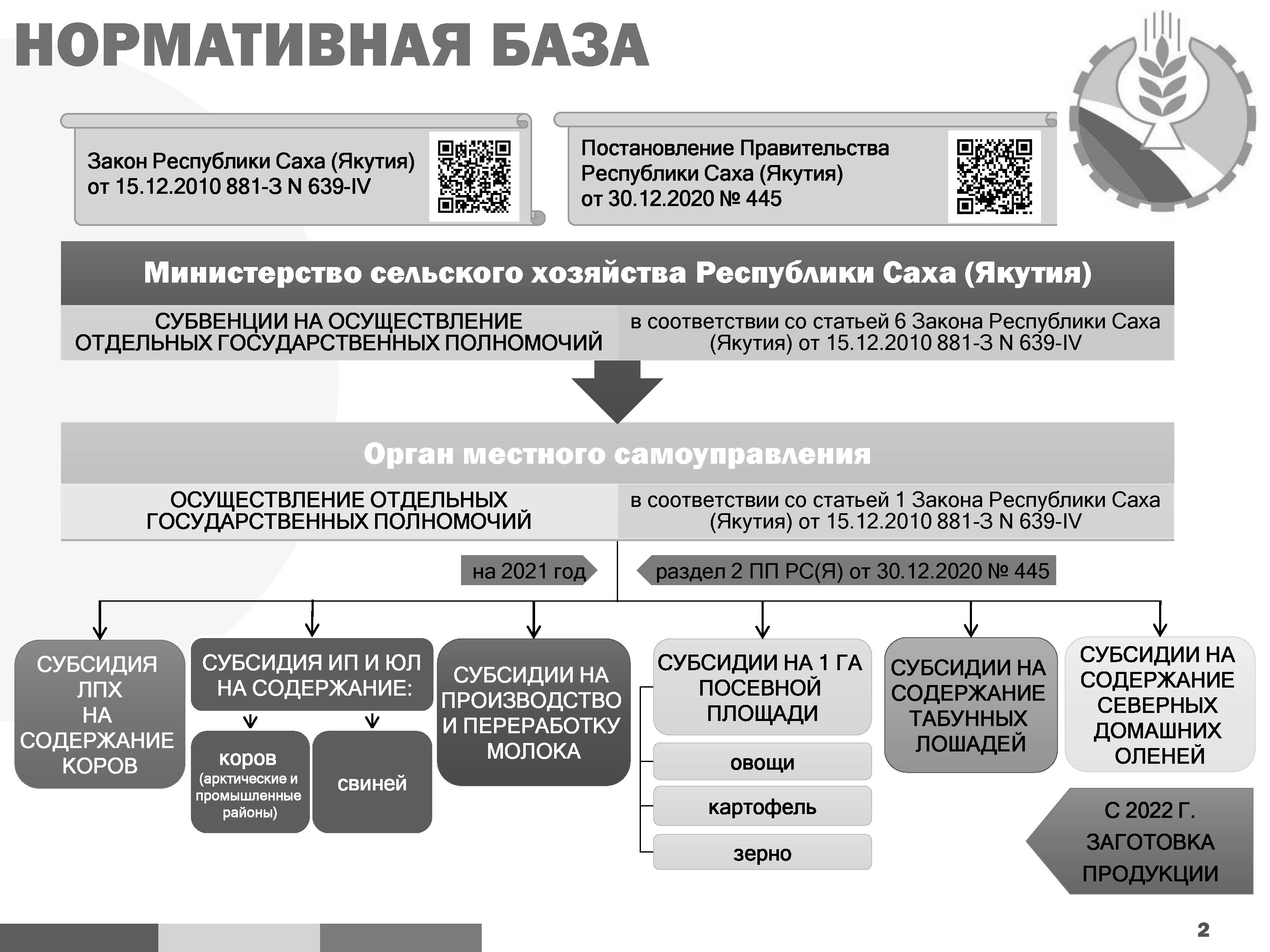 Новый Закон О Подсобном Хозяйстве 2022 Год