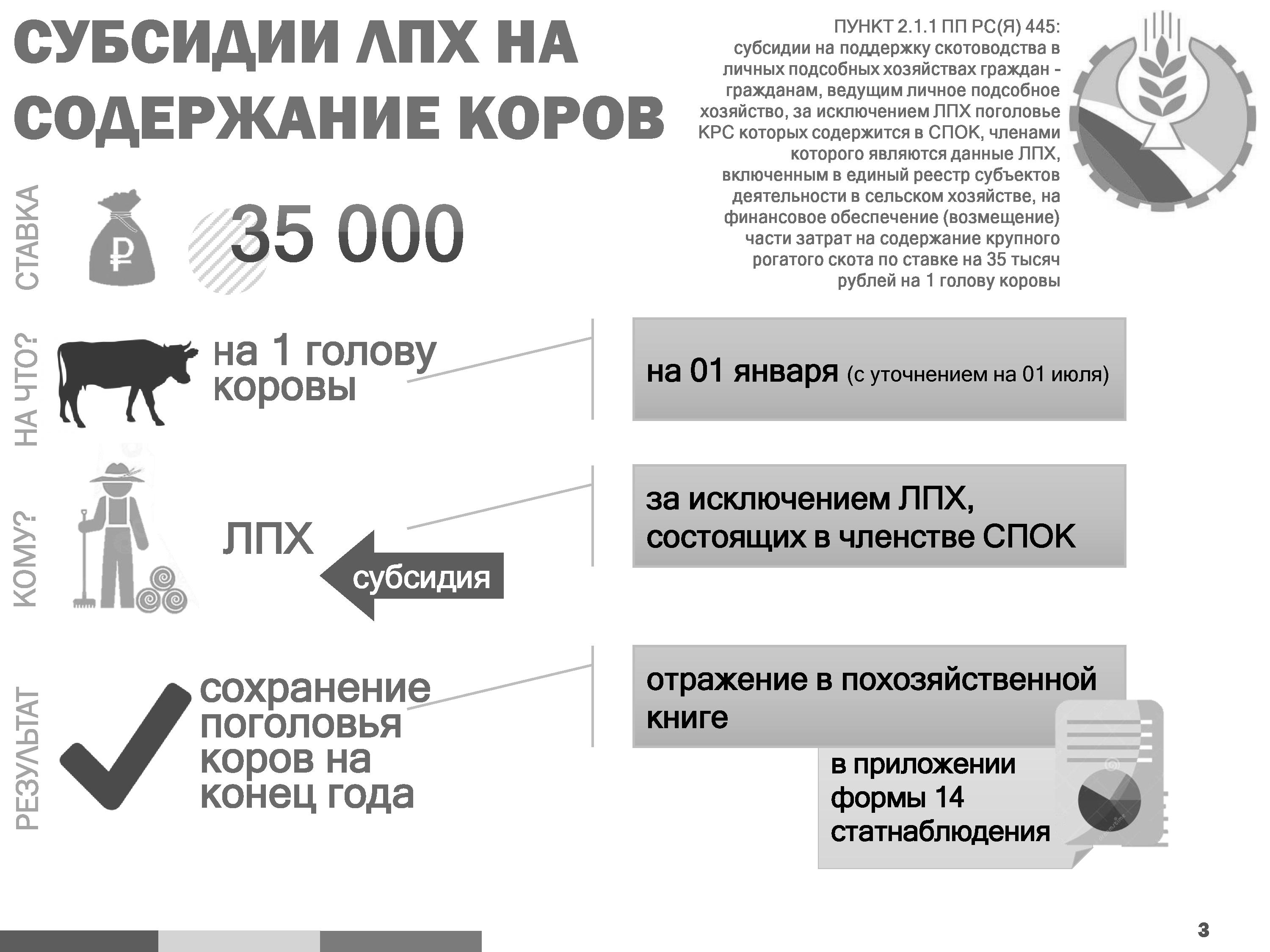 Субсидия в 2023 году. Субсидии ЛПХ. Субсидии ЛПХ 2022. ЛПХ дотации. Господдержка ЛПХ 2022.