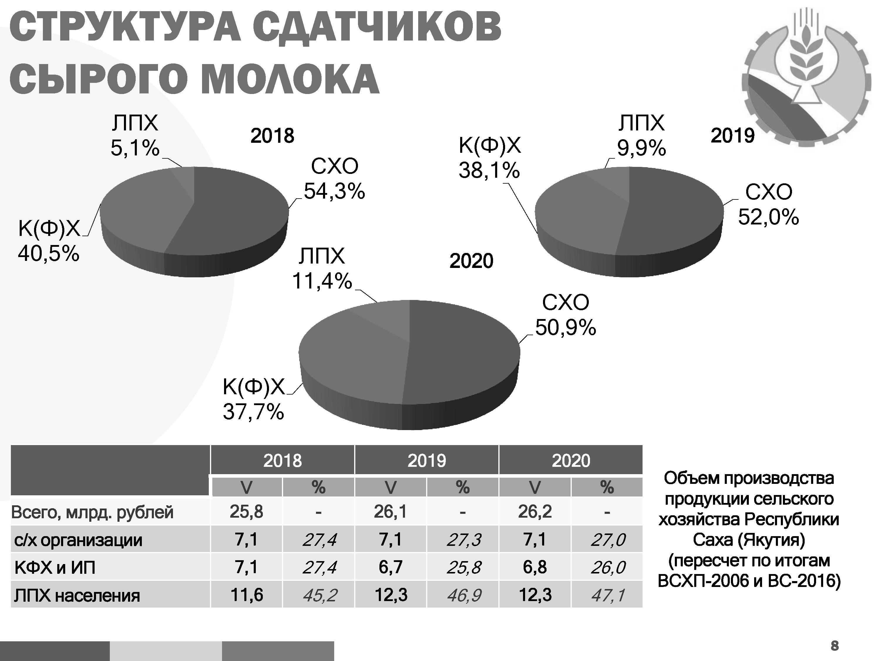 Новый Закон О Лпх 2022 Года