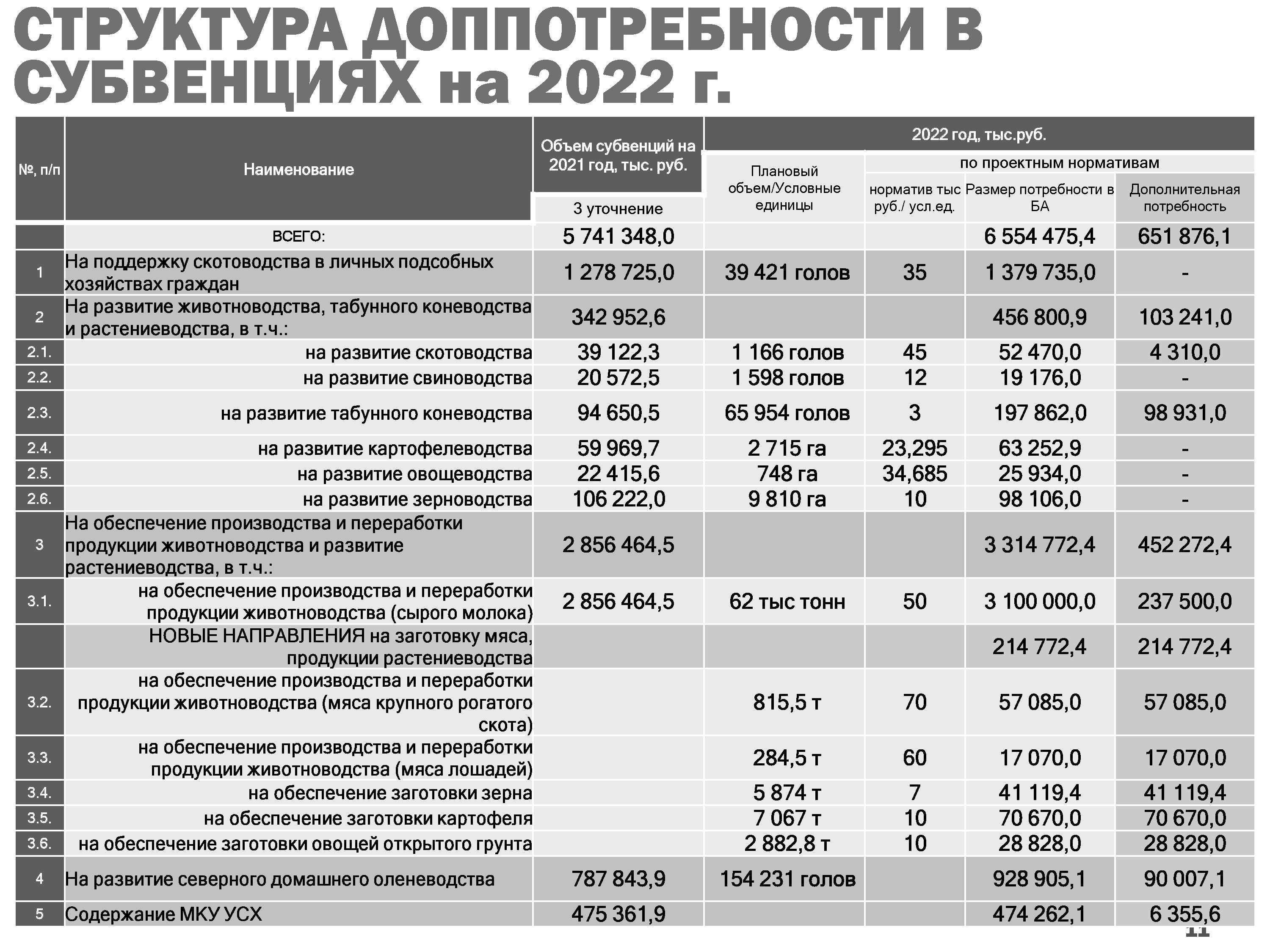 Новый Закон О Животноводстве С 2022 Года